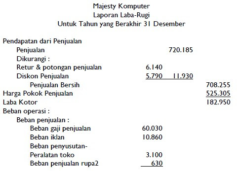 Contoh Laporan Cash Flow Perusahaan Manufaktur - Contoh Aneka