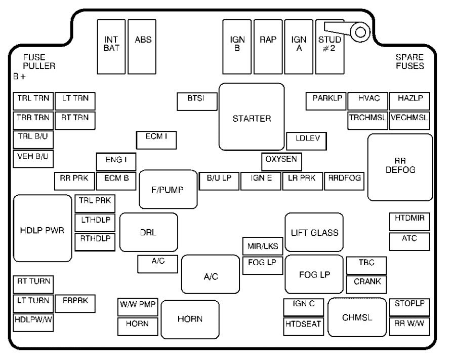 Alfa romeo car wiring diagrams. 1996 Chevy S10 Fuse Box Blame Edition Wiring Diagram Data Blame Edition Adi Mer It