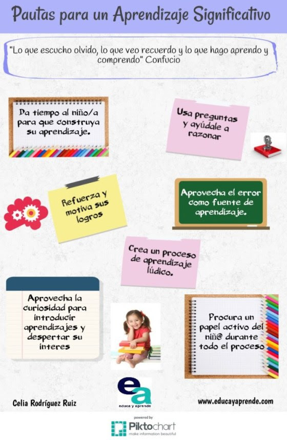 7pautasaprendizajesignificativo-infografia-bloggesvin