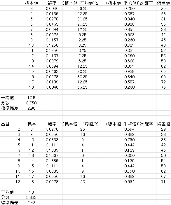 50年以上 Coc 特徴表 15 ベストコレクション漫画 アニメ