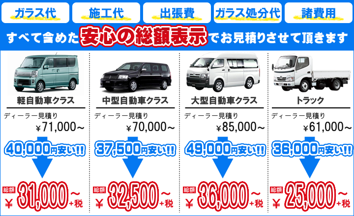 Jpsipokerqlax 100以上 車 ガラス 割れた 修理 29 車 ガラス 割れた 修理