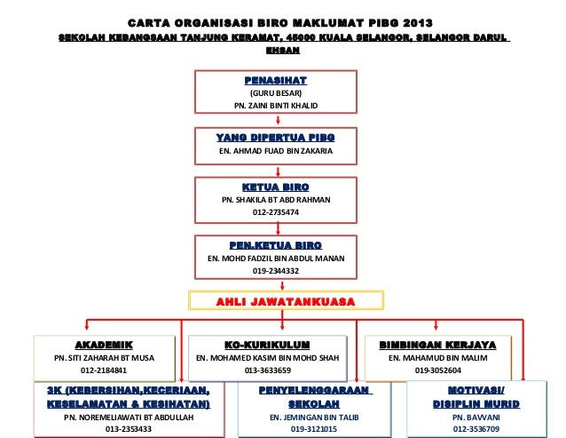 Contoh Carta Organisasi Ladang - Contoh 36