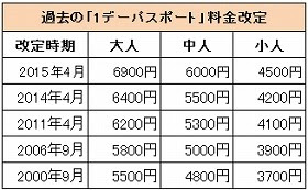 驚くばかりディズニー チケット 子供 料金 かわいい子供たちの画像