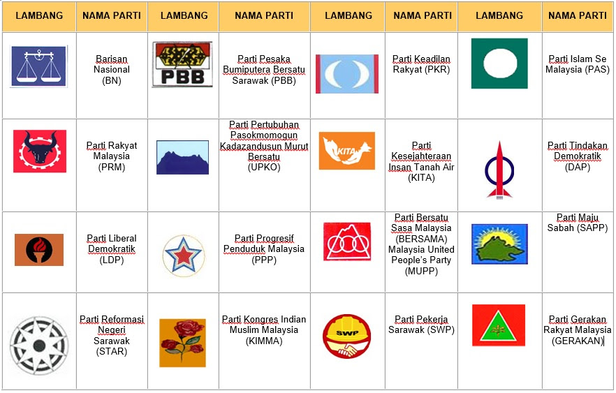 Keputusan pru 14 pahang (dun dan parlimen). Parti Politik Laman Web Pejabat Pilihan Raya Negeri Kedah