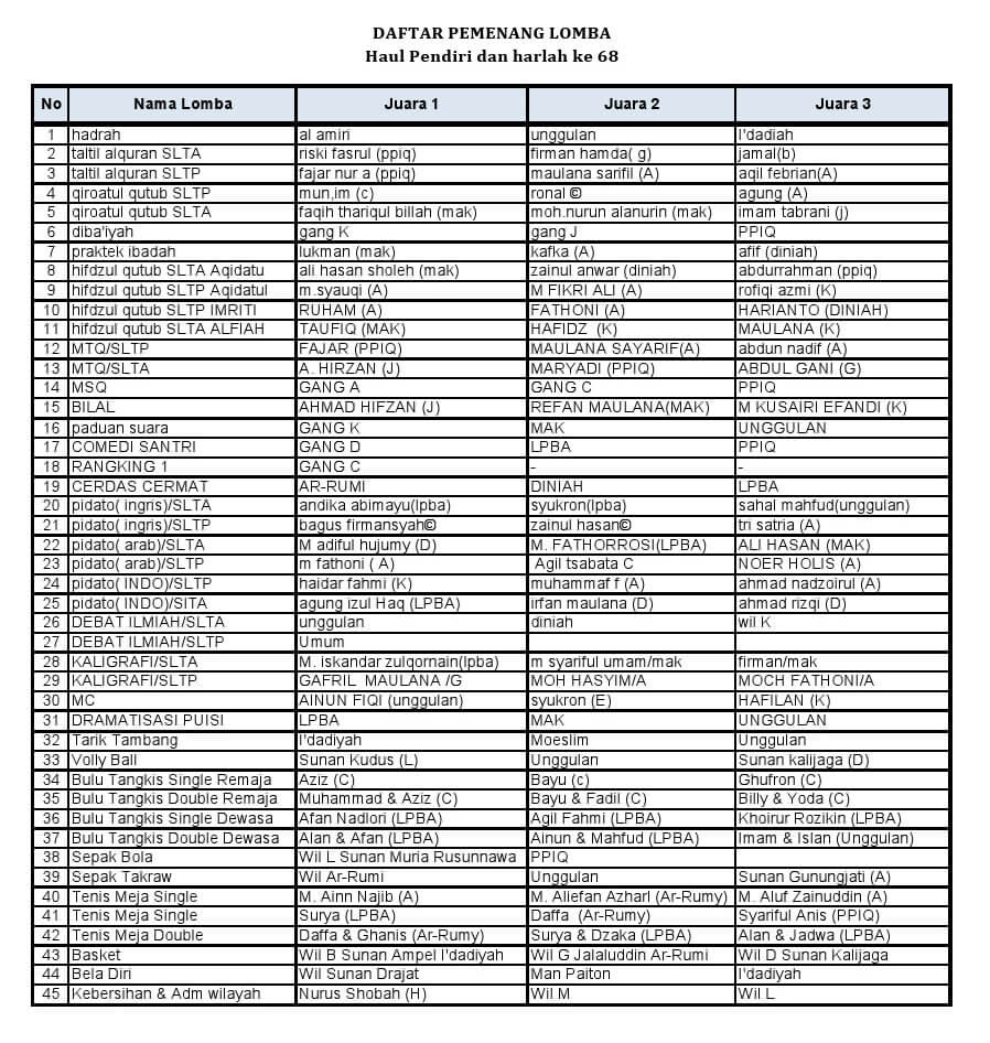 Contoh Susunan Acara Lomba Baca Puisi KT Puisi