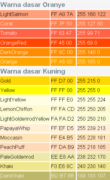 Dalam model warna rgb #ffd700 terdiri dari 100% merah referensi kode warna dibawah berdasarkan sumber dari w3schools yang aku tambahkan dengan kode rgb. Rgb Catatan Untuk Berbagi