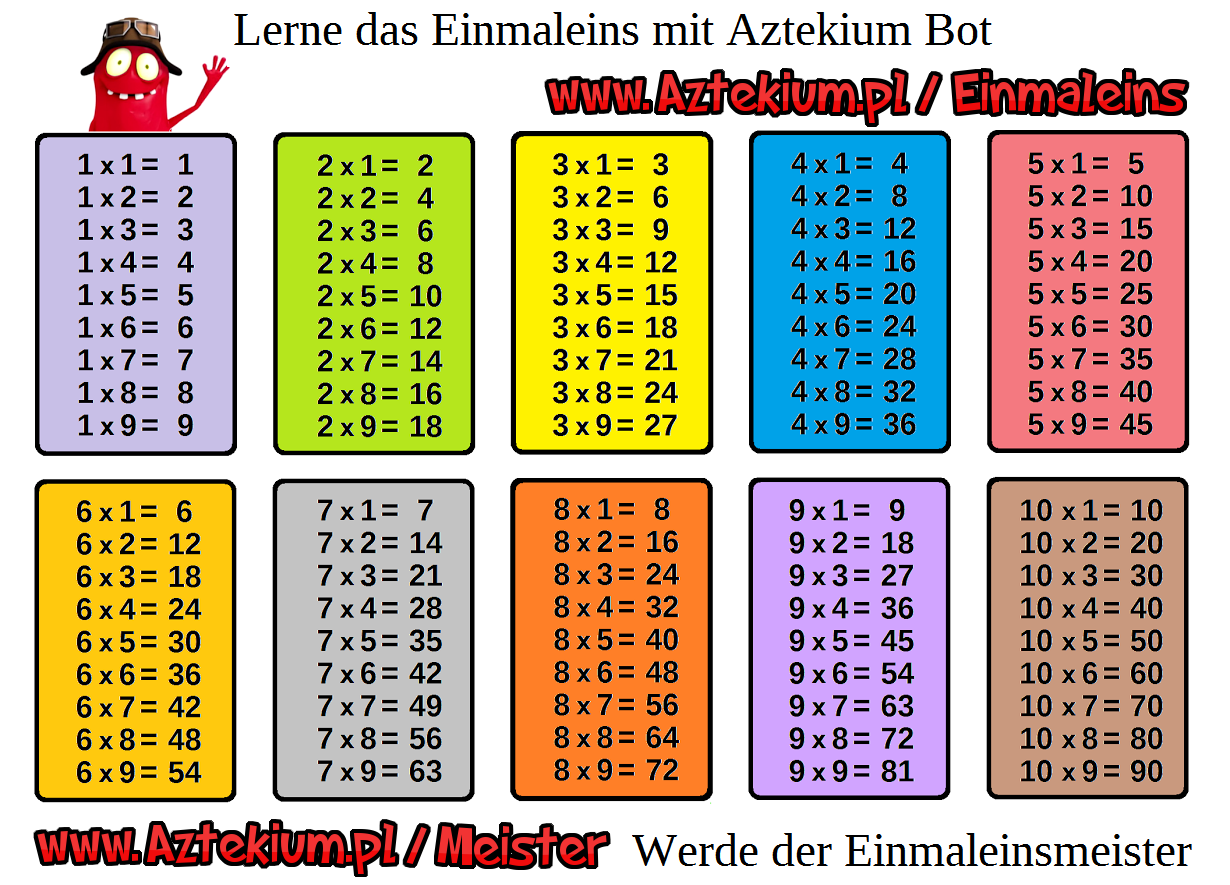 Jetzt ist ein guter zeitpunkt, um daten in einem bereich oder einer tabelle in ihrer dropdownliste zu sortieren. Einmaleins Tabelle Ausdrucken