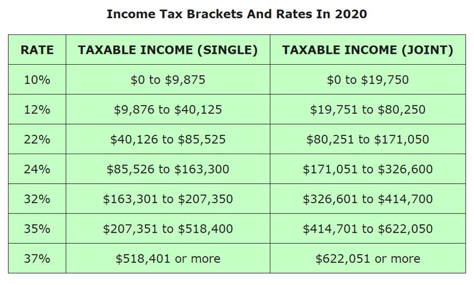 income tax rate in malaysia