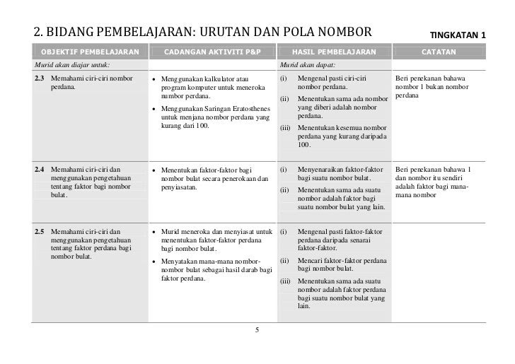 Contoh Soalan Objektif Matematik Tingkatan 4 - Contoh Press