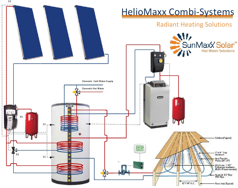 Solar energy installation, panel: Solar hot water heating system design