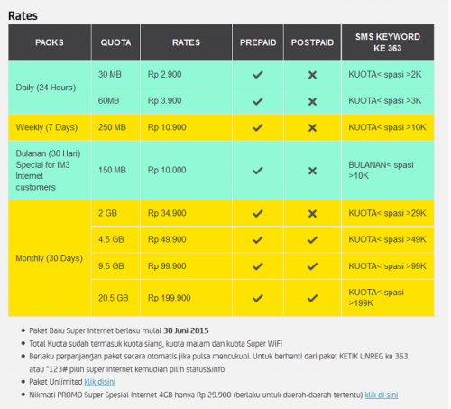 Daftar Paket Internet dari Provider Seluler di Tahun 2015 Indosat | Fajar Nugraha Wahyu