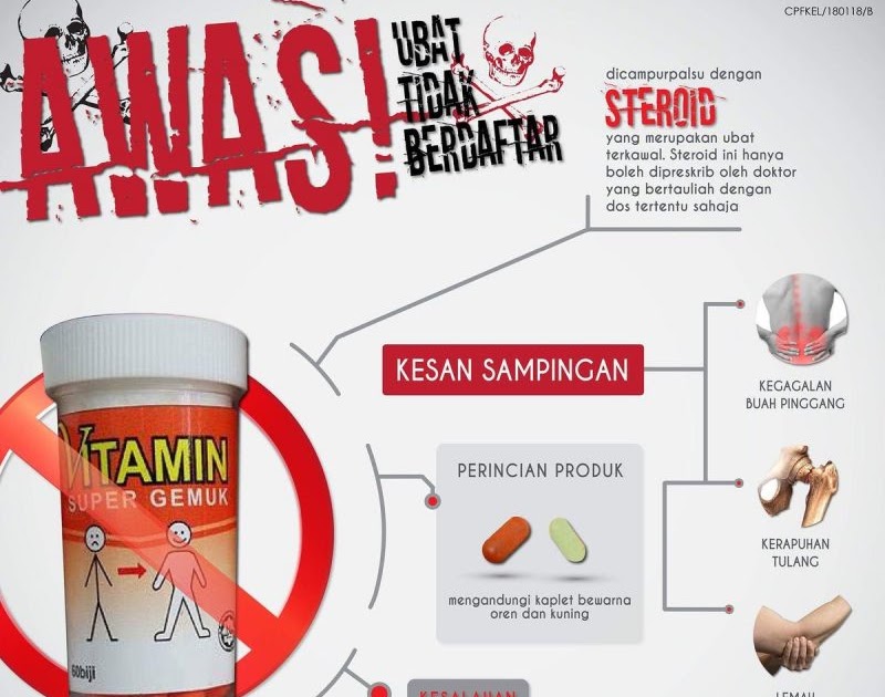 Ubat Tahan Sakit Steroid - Palestina 5