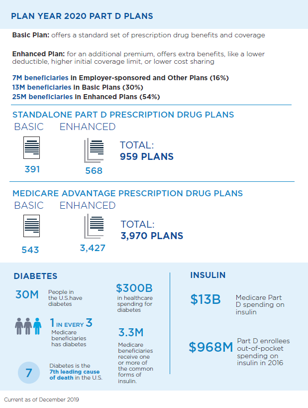 5.26.20 Part D at a Glance Infographic 2