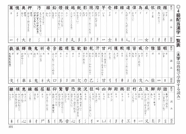 これまでで最高の中学生 漢字 一覧表 最高のカラーリングのアイデア