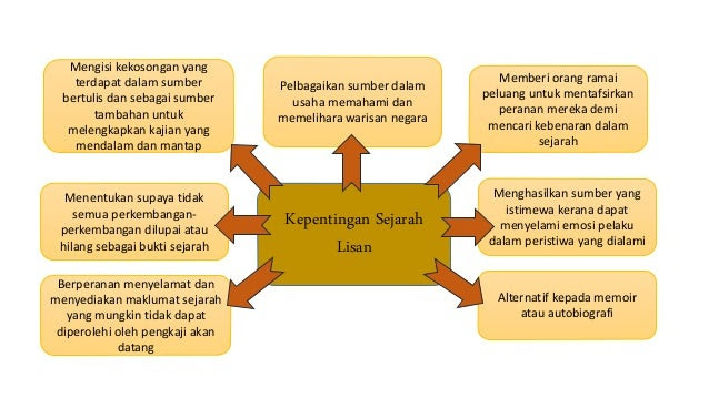 Contoh Autobiografi Yang Benar - Job Seeker