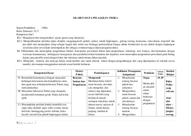 Silabus Fisika Kelas 12 Semester 2 Kurikulum 2013