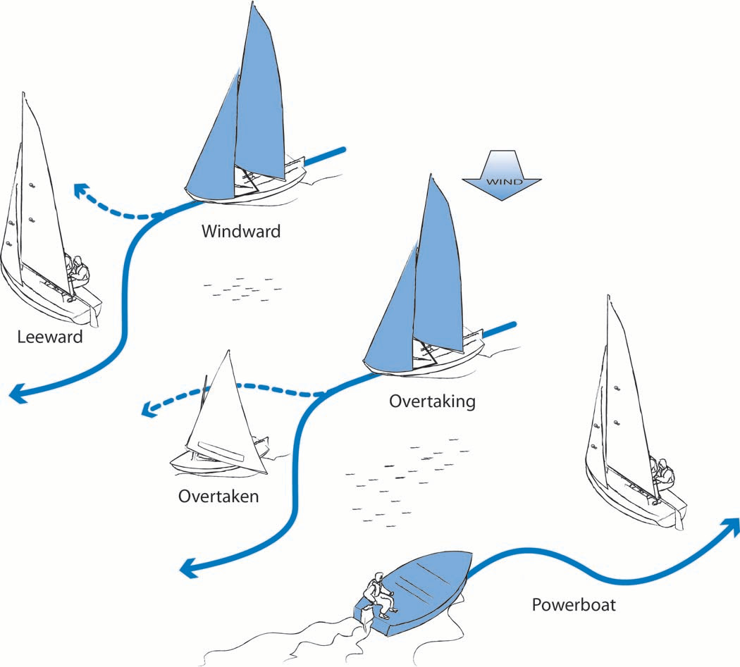 Know our boat: Where to get When is a sailboat the stand ...
