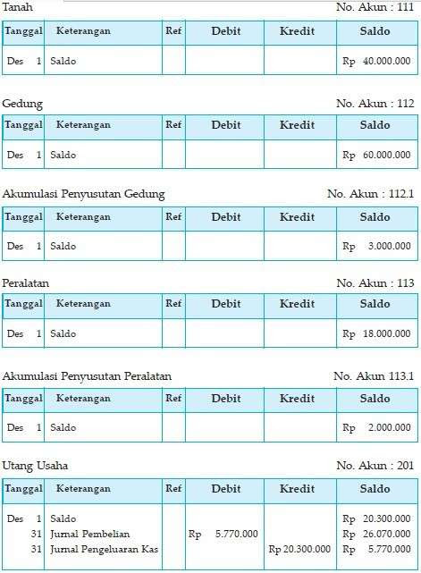 Contoh Transaksi Beserta Jurnal Umum - Shoe Susu