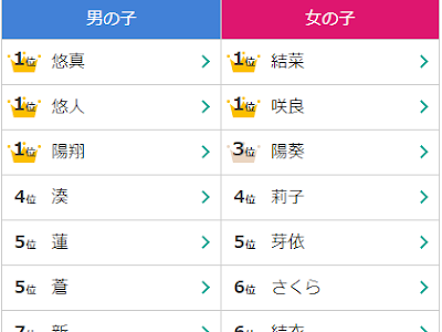 [コンプリート！] 赤ちゃん 名前 女の子 一文字 300484-赤ちゃん 名前 女の子 一文字
