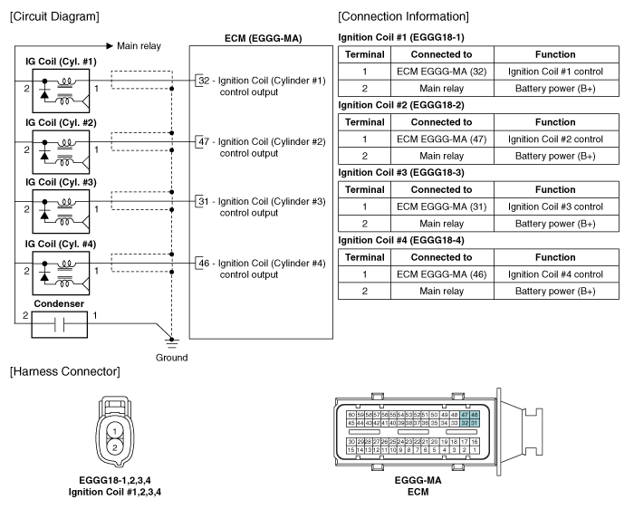 Check spelling or type a new query. Kia Rio Ignition Coil Circuit Diagram Ignition System Engine Electrical System Kia Rio Ub 2012 2021 Service Manual
