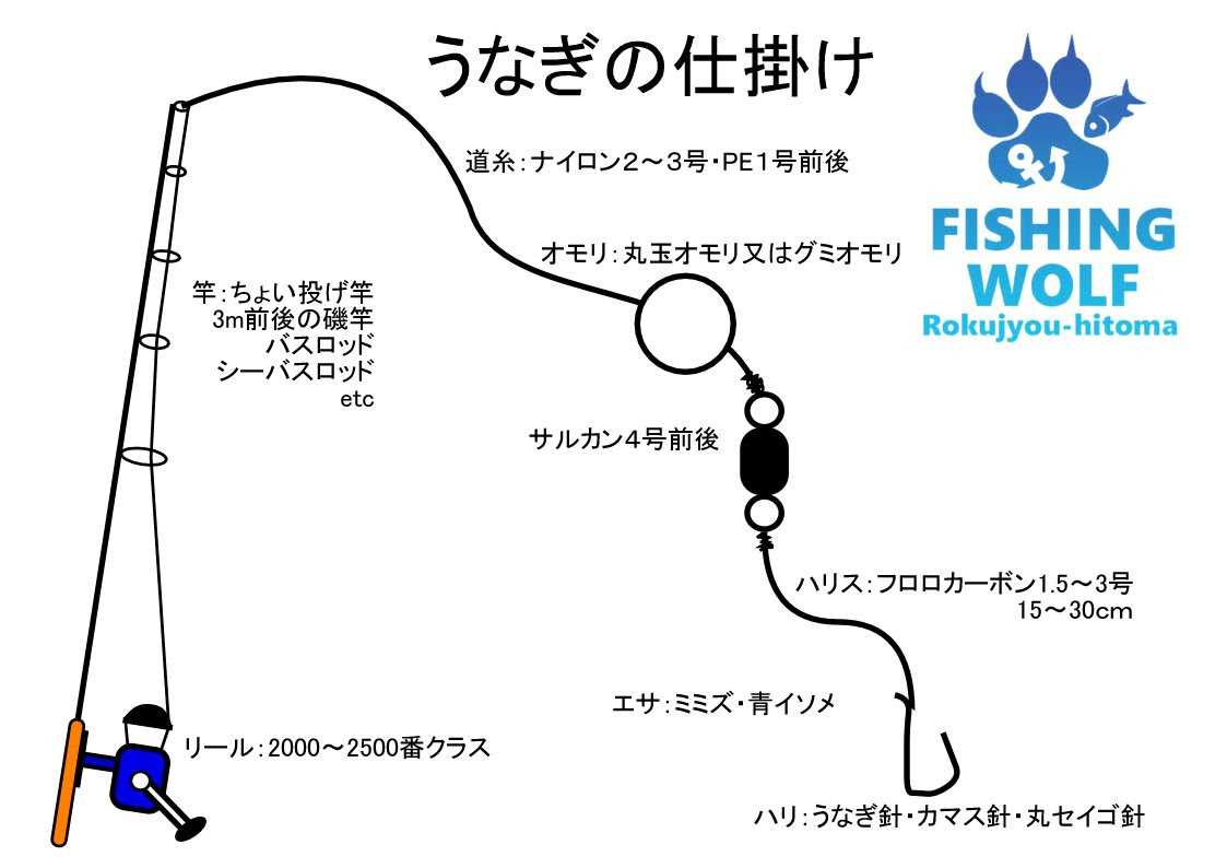 ぜいたく釣り サルカンとは 魚のすべて