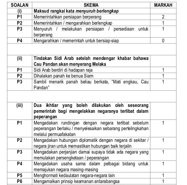 Soalan Komsas Burung Terbang Dipipiskan Lada - Persoalan o