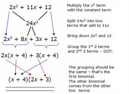 The distributive law provides justification for a useful factoring method. How To Factor Polynomials Easily