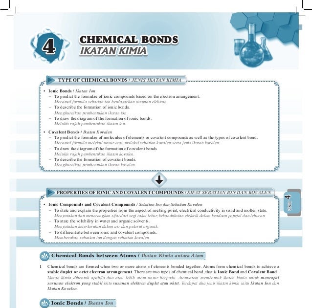 Jawapan Modul Kimia Tingkatan 4 Kssm Nanikalux