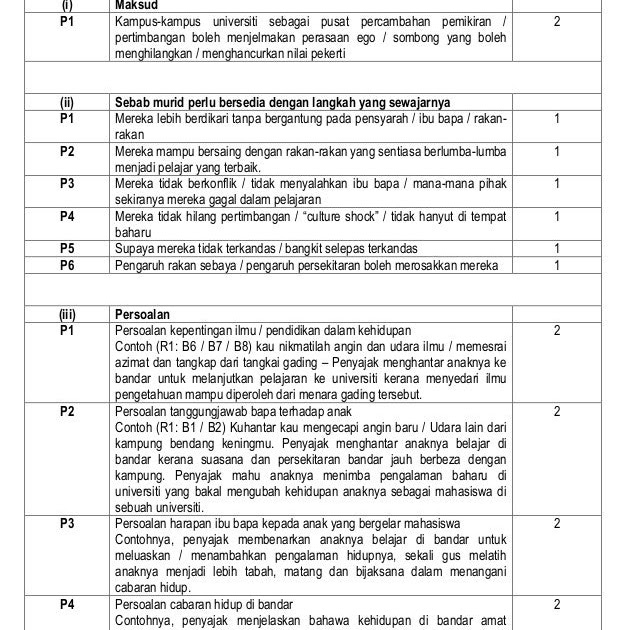 Soalan Dan Jawapan Sejadah Rindu - Selangor u