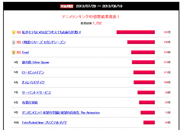 Japanimer 13 アニメ ランキング