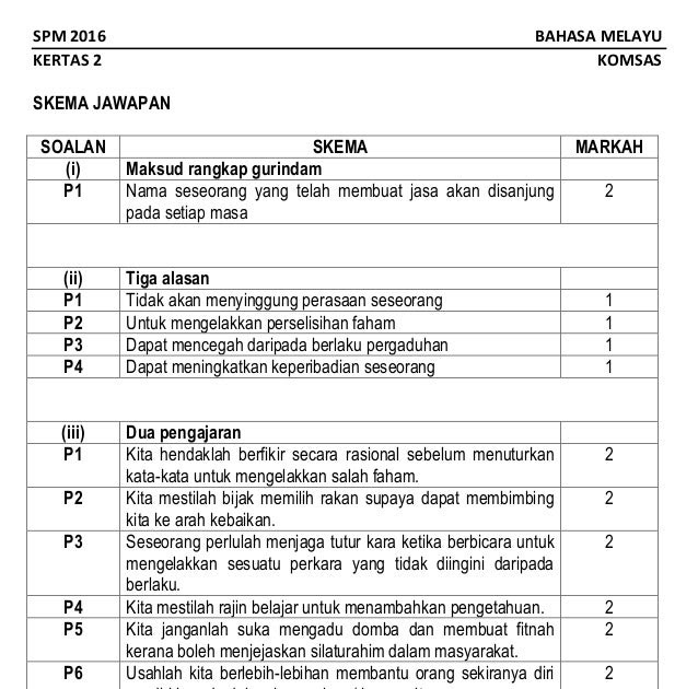 Soalan Dan Jawapan Gurindam Dua Belas - Rommy Car