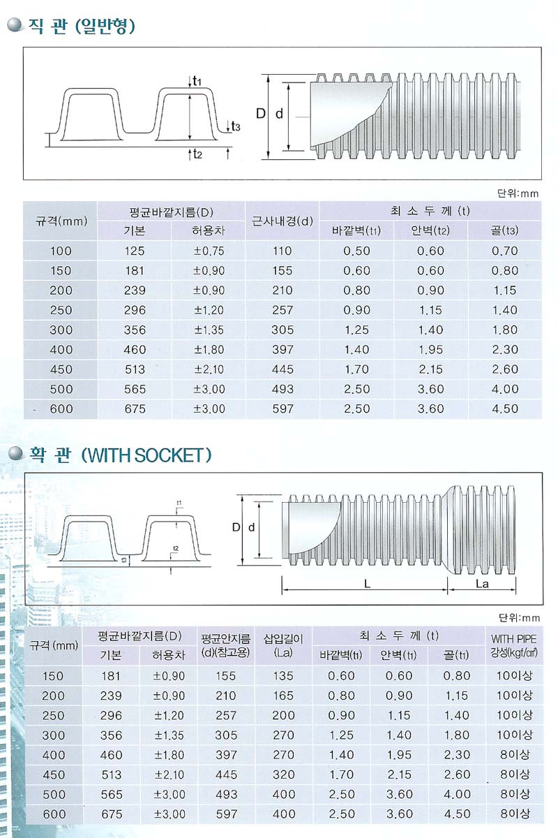 강철 파이프 직사각형 스틸 튜브. ì£¼ ì„œìš¸p C