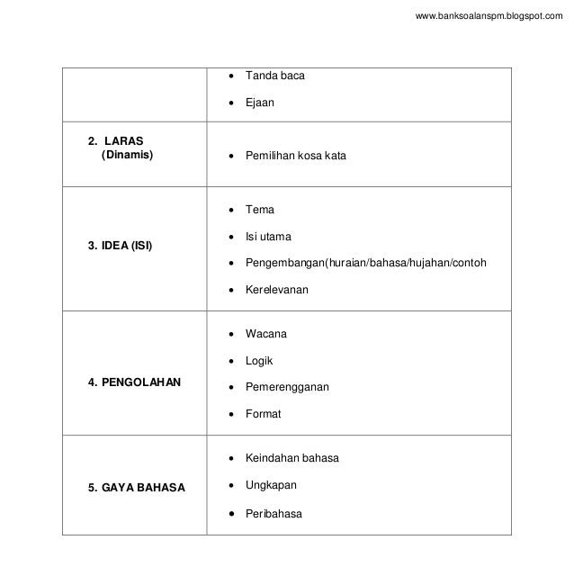 Contoh Soalan Interview Sbp - Gambar Oz