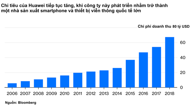 Bloomberg: Chiến tranh lạnh về công nghệ giữa Mỹ và Trung Quốc đã chính thức bắt đầu - Ảnh 1.