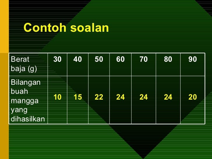 Contoh Soalan Pengujian Hipotesis - Terengganu t