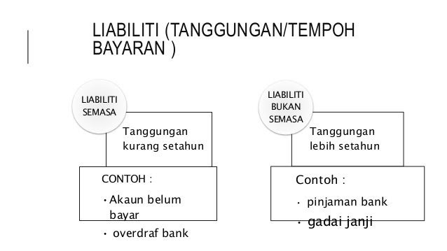 Contoh Soalan Akaun Perkongsian - Ououiouiouo