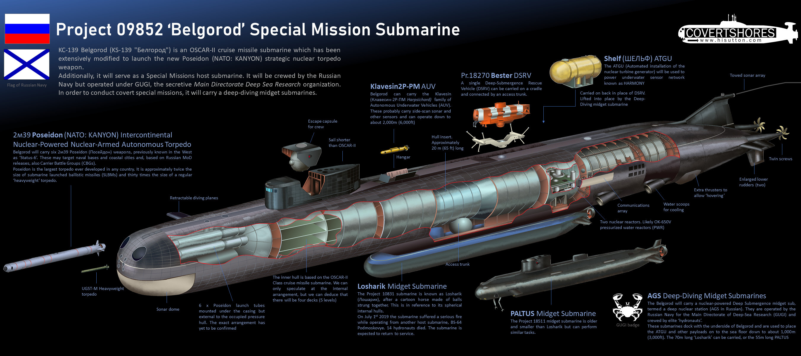 How Does A Nuclear Submarine Work - Rectangle Circle