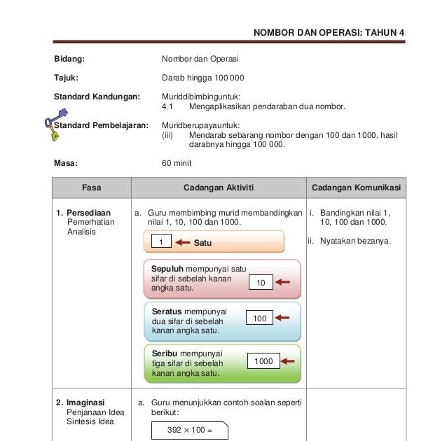 Cara Menjawab Soalan Matematik Tahun 5 - Selangor p