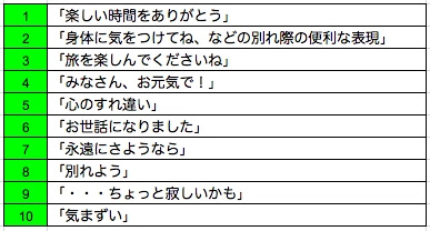 友達 贈る言葉 英語 名言