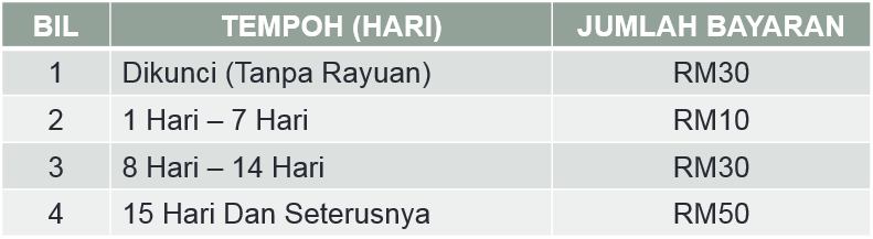 Surat Rayuan Bayaran Saman - Kecemasan s