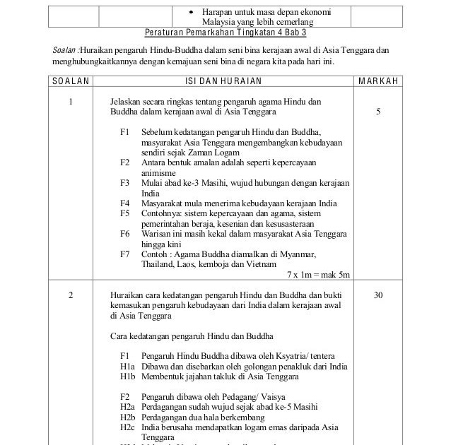 Skema Jawapan Sejarah Kertas 3 Tema Tamadun Awal Manusia 