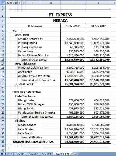 Contoh Laporan Keuangan Bulanan - Olivia Pu