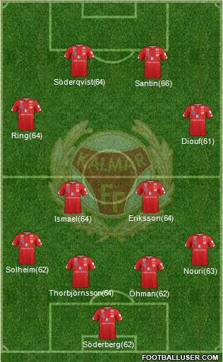 Kalmar fotbollförening, more commonly known as kalmar ff, is a swedish professional football club based in kalmar. All Kalmar Ff Sweden Football Formations