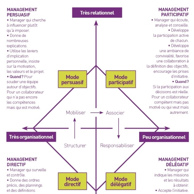 Lettre De Motivation Account Manager Junior - Soalan 0