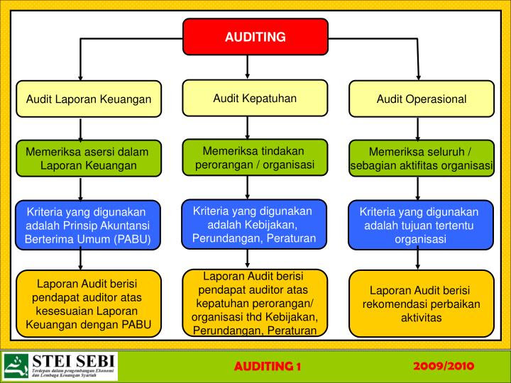 Contoh Jurnal Internasional Audit - Contoh Two