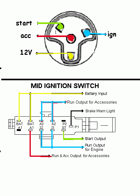 Ford Ignition Switch Wiring Diagram - Wiring Diagram