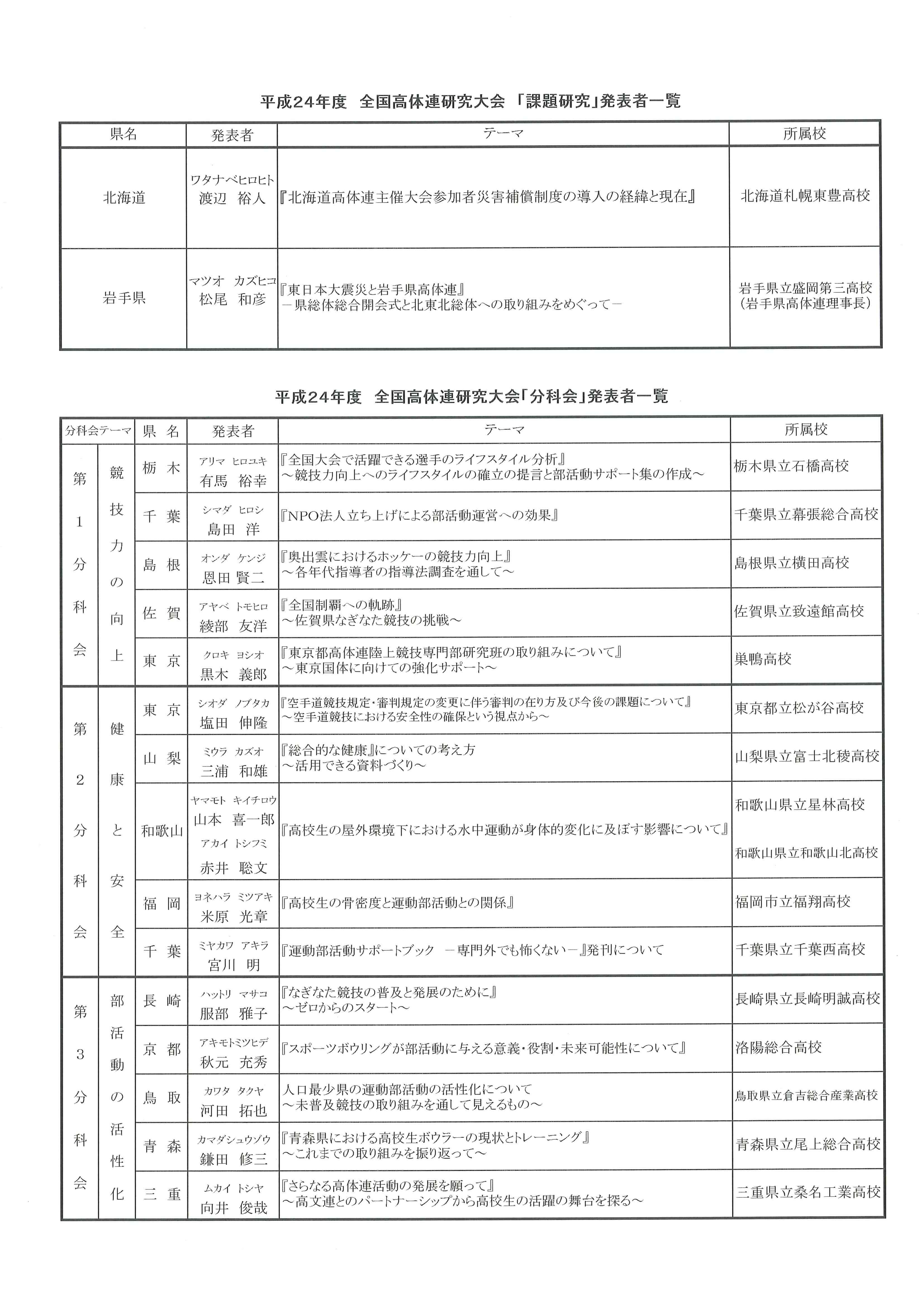 99以上 面白い 研究 テーマ 高校 面白い 研究 テーマ 高校