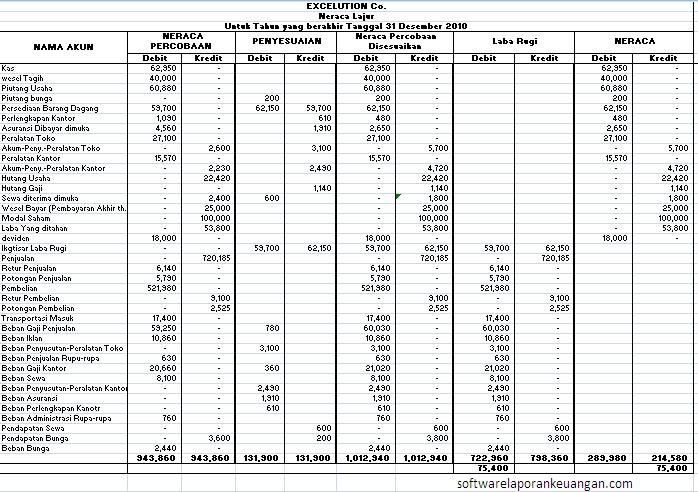 Contoh Jurnal Penyesuaian Neraca Lajur - Hot Press New 