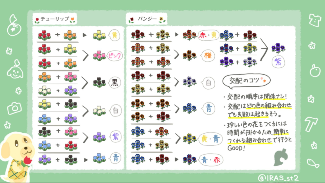 最高かつ最も包括的などうぶつの森 花 最高の花の画像