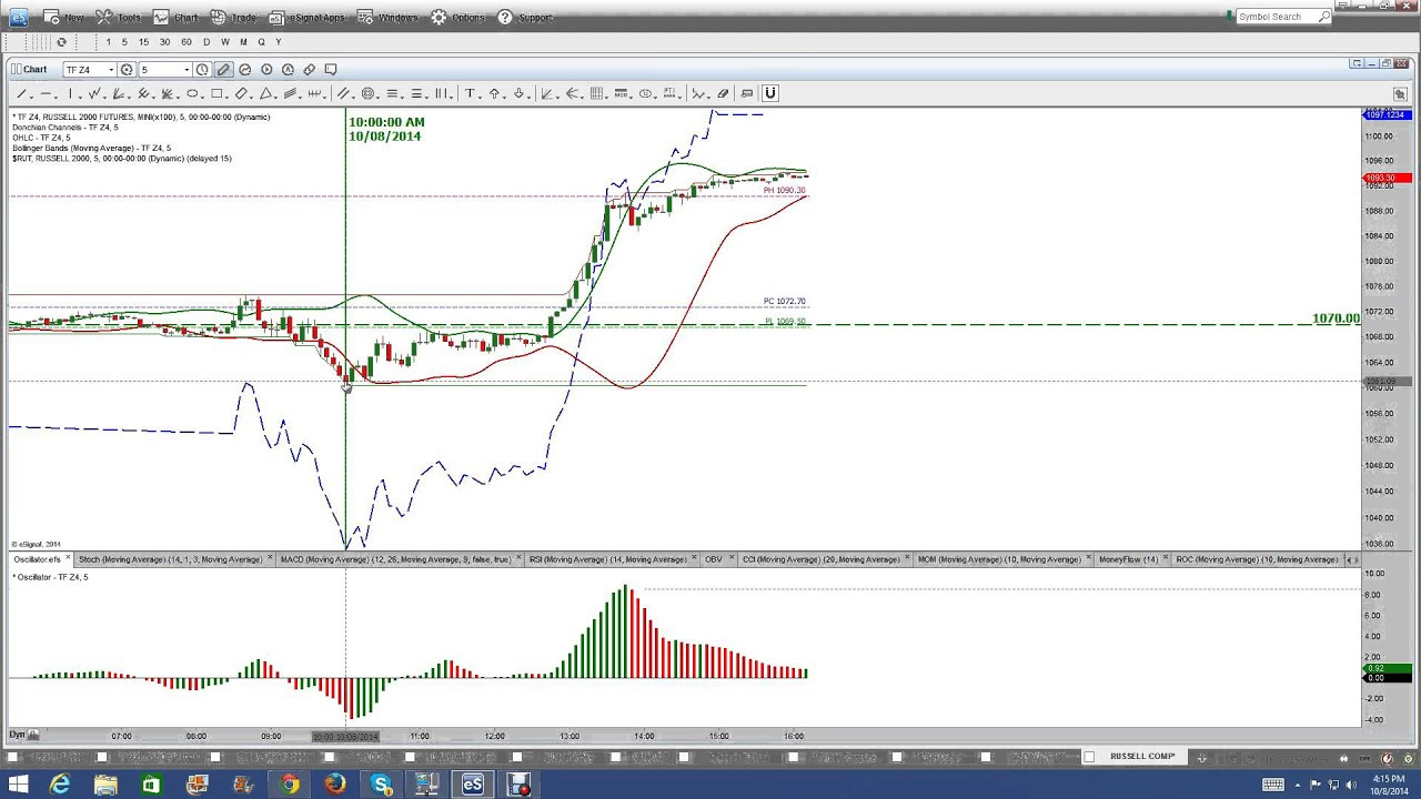 Forex trading deals with buying or selling currency pairs to benefit from their daily market swings. All Categories Programspot